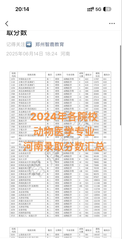 2024高考300多分的动物医学学校