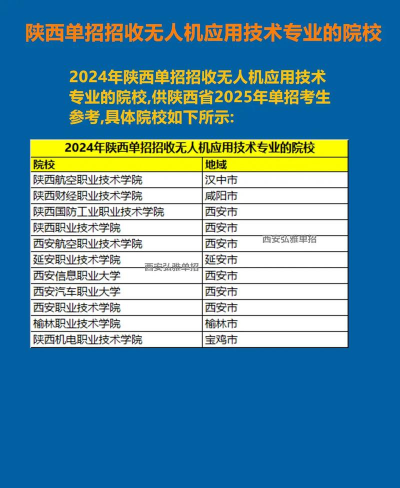 2024学无人机专业哪个学校比较好