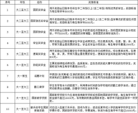 2024开封职业学院招生章程
