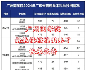 广州商学院2024年在广东录取分数线、对应位次