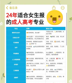2024比较适合女孩的专业 2024比较适合女孩的专业