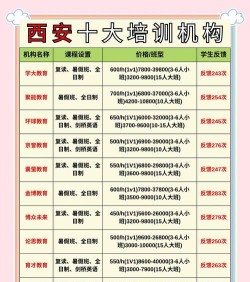 西安的正大辅导机构怎么收费的 西安的正大辅导机构怎么收费的