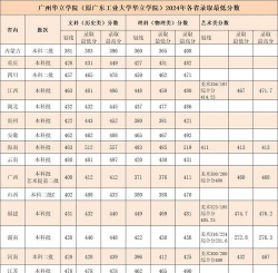 广州华立学院2024年在湖南录取分数线、对应位次