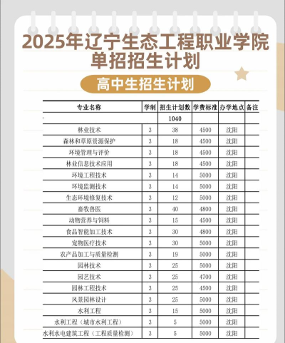 2024辽宁生态工程职业学院招生章程