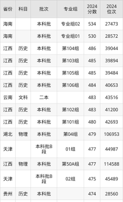 新疆天山职业技术大学2024年在辽宁各专业录取分数线