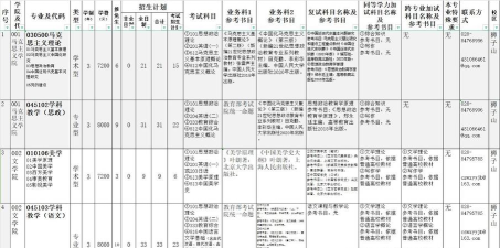 2024四川师范大学中外合作办学学费