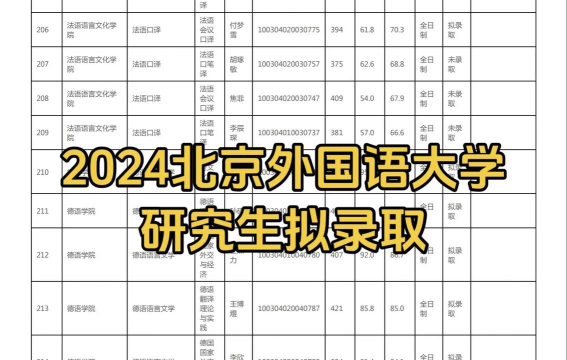 2024北京外国语大学硕士预科班能申请哪些学校