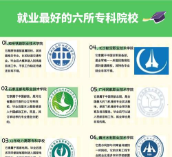 就业好的职业学校有哪些