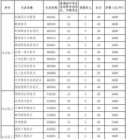2024湖南国防工业职业技术学院招生章程