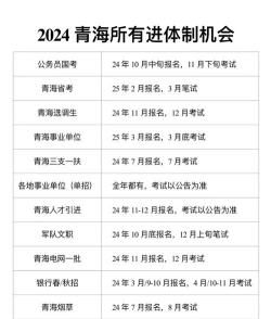 2024青海高考本科批录取时间及顺序 2024青海高考本科批录取时间及顺序