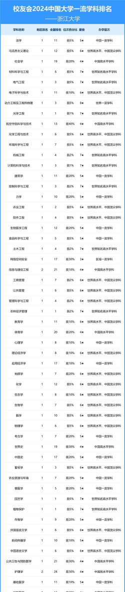 2024浙大国际本科2+2专业对接学校有哪些