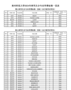 2024贵州师范大学中外合作办学学费