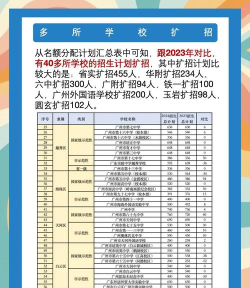 2024广州中外合作办学高中有哪些学校招生