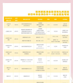 2024中加国际高中合作项目有哪些 2024中加国际高中合作项目有哪些