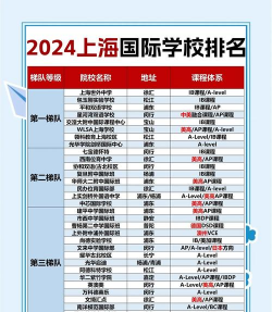 2024上海国际高中有哪些