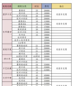2024播音主持集训一个月多少钱 2024播音主持集训一个月多少钱