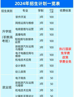 郑州中专学校学费多少