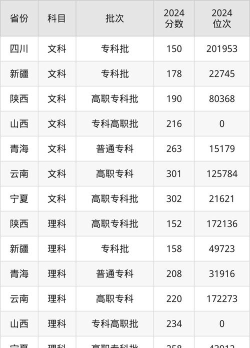 陕西旅游烹饪职业学院2024年在江西录取分数线、对应位次