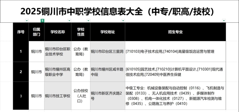 铜川中专学校有哪些呢