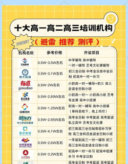 2024武汉高三补课机构哪个好