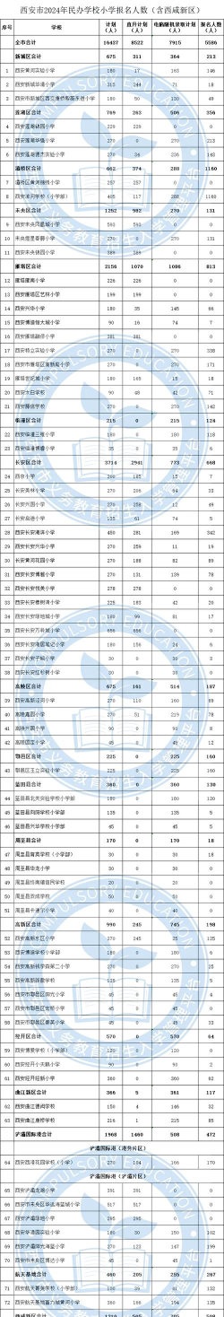 2024年西安排名前三的民办旅游学校名单