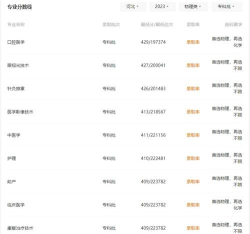 2024年石家庄人民医学高等专科学校在湖南录取分数线