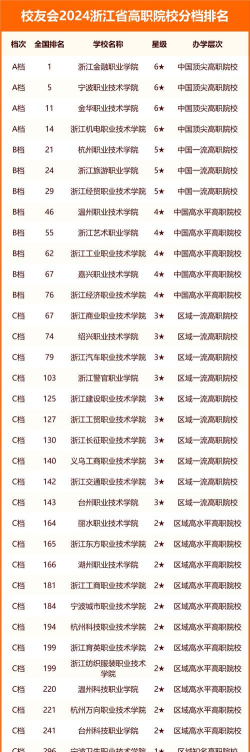 2024年浙江排名前三的公办中专学校名单