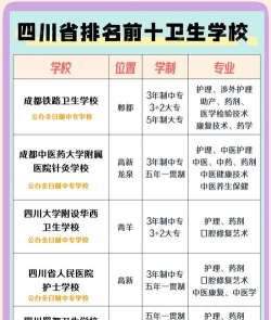 四川有哪些卫生学校