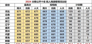 2024北航国际班好不好