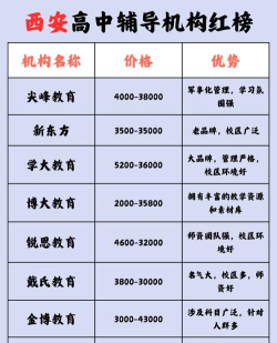 西安单招补课机构有哪些
