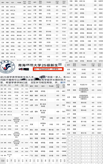 2024青海师范大学各省录取分数线是多少