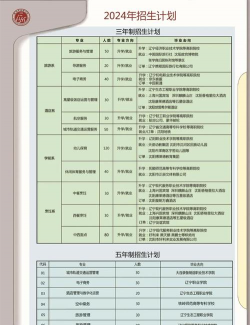 沈阳市旅游翻译学校2024年招生简章 沈阳市旅游翻译学校2024年招生简章