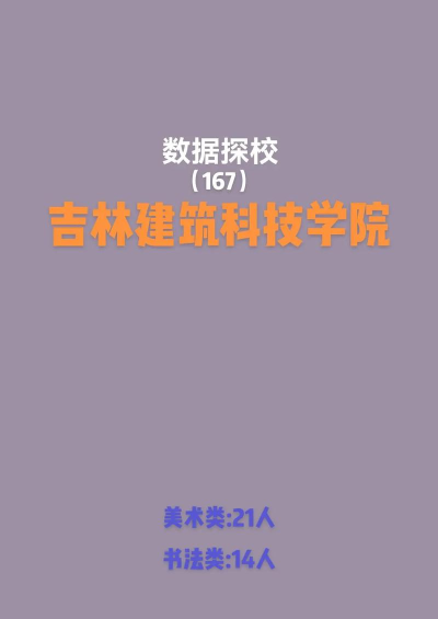 2024吉林建筑科技学院各省录取分数线是多少