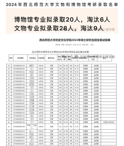 2024西北师范大学留学容易进吗