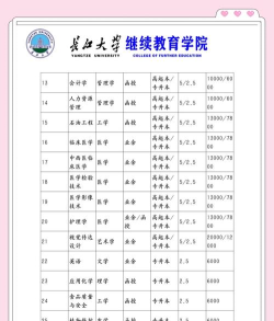 2024长江大学留学容易申请吗