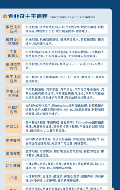 荆州技师学院2024年招生简章