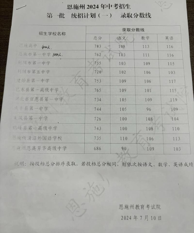 湖北恩施学院2024年在湖南录取分数线、对应位次