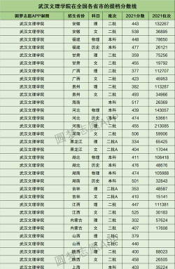 2024年武汉文理学院在河北录取分数线