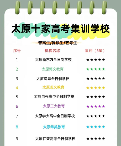 太原全日制高考复读学校有哪些
