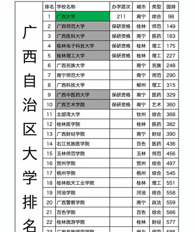广西高考529分能上的大学有哪些？