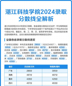 湛江科技学院2024年在贵州录取分数线、对应位次