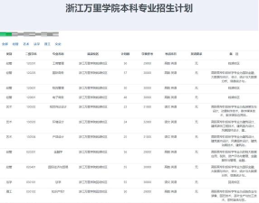 2024浙江万里学院新生报到日期