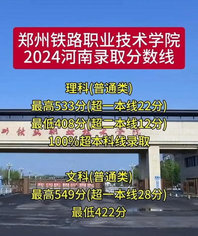 2024郑州铁路职业技术学院各省录取分数线是多少