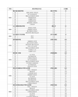 潍坊安丘市卫生学校2024年招生简章
