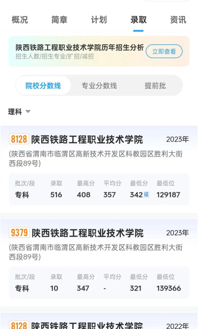 2024陕西铁路工程职业技术学院各省录取分数线是多少
