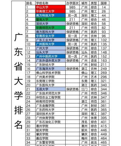 广东高考210分能上的大学有哪些？