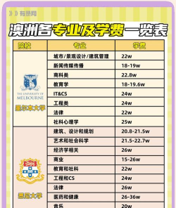 2024北外澳大利亚留学项目有哪些