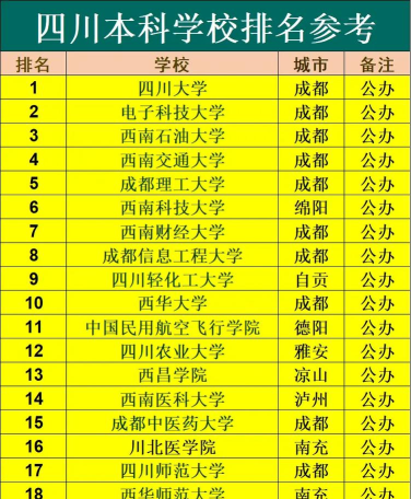 四川高考452分能上的大学有哪些？