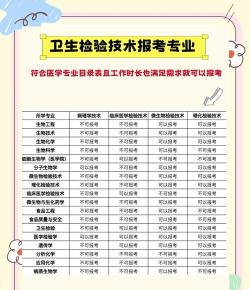 武汉江夏卫生学校2024年有哪些专业