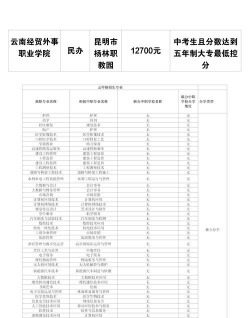 云南经贸外事学院2024年有哪些专业